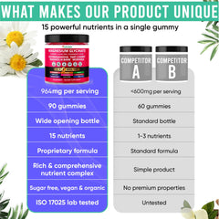 Illustration of magnesium glycinate components included in the formula