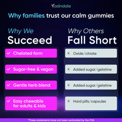 Adults serving size of Adndale Magnesium Glycinate Gummies