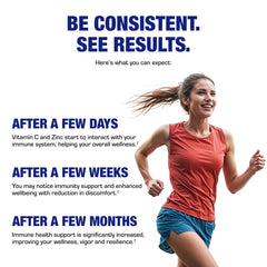 Adults using daily zinc and vitamin C immune support lozenges