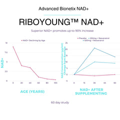 Infographic of NAD+ ingredient chart