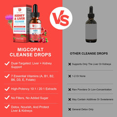 Advanced herbal detox blend with key botanicals