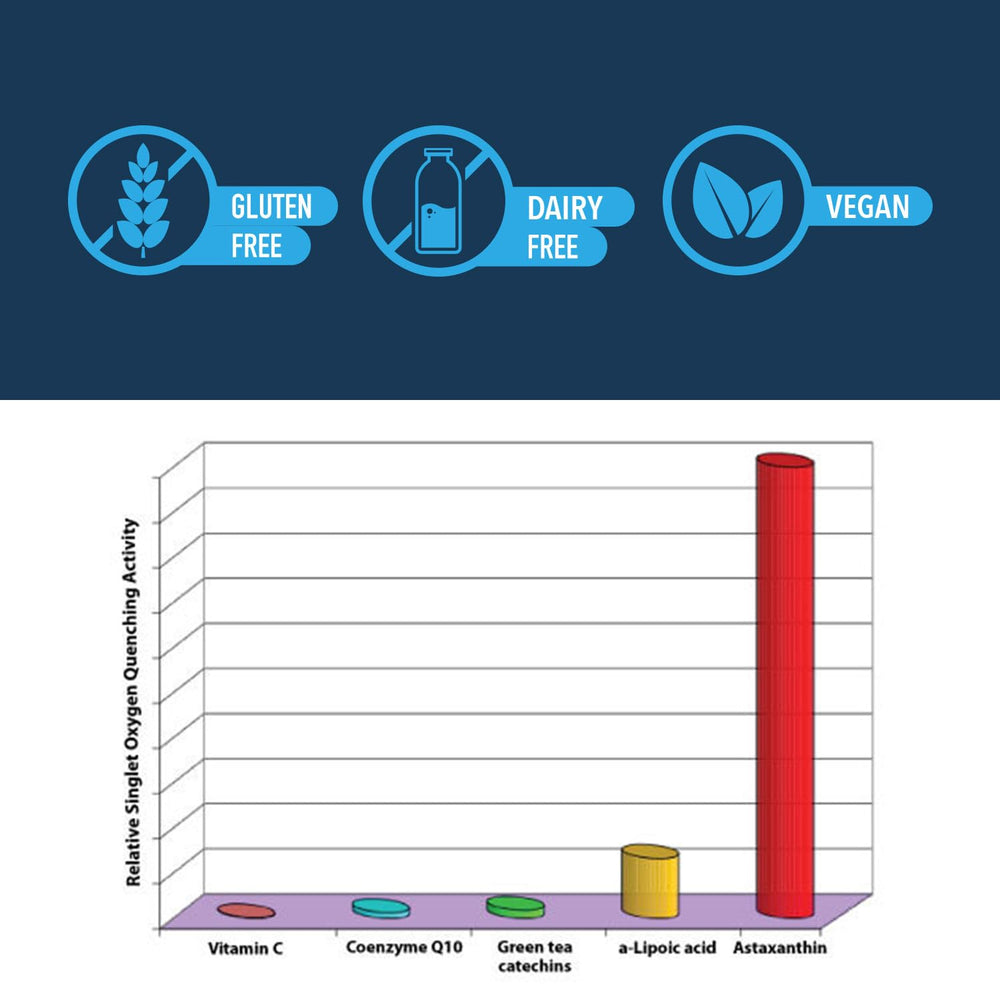 Supplement facts panel showing 15 nutrients
