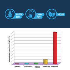 Supplement facts panel showing 15 nutrients
