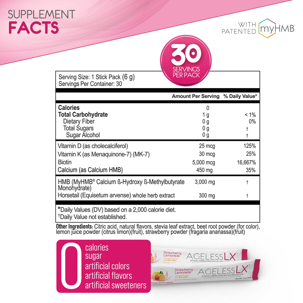 Horsetail, Biotin, Vitamin D3 & K2 ingredients chart