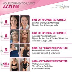 Scooped AgelessLX powder