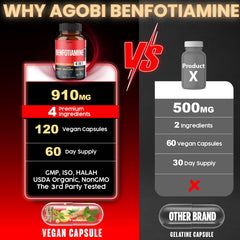 Close-up of Agobi Benfotiamine capsules