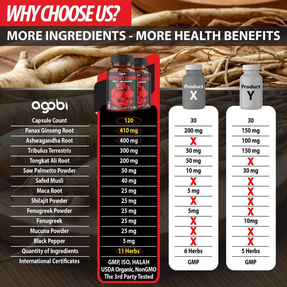 agobi ingredients panel highlighting panax ginseng and ashwagandha for daily vitality