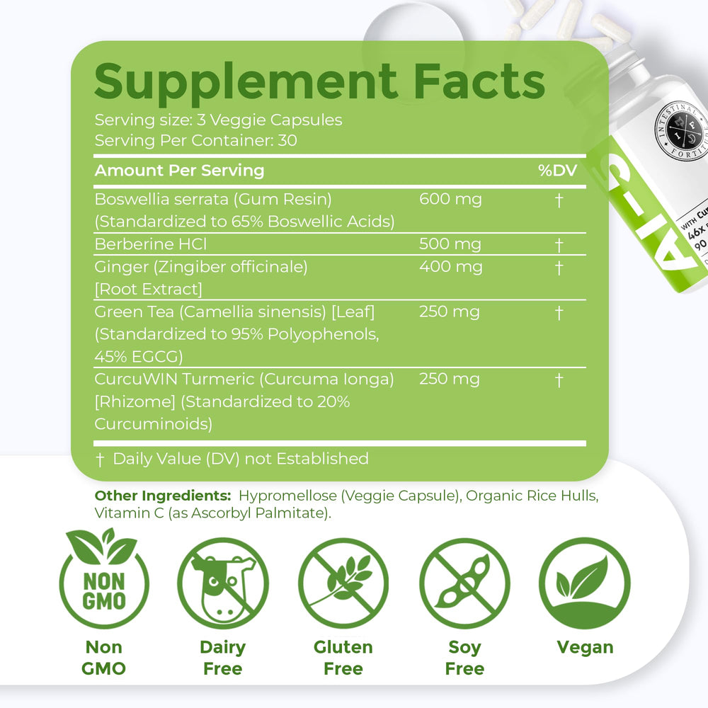 Illustration highlighting CurcuWIN absorption benefits