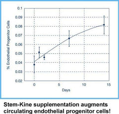 Lifestyle image depicting healthy aging and athletic recovery