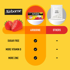 Close-up of Airborne immune-boosting tablets