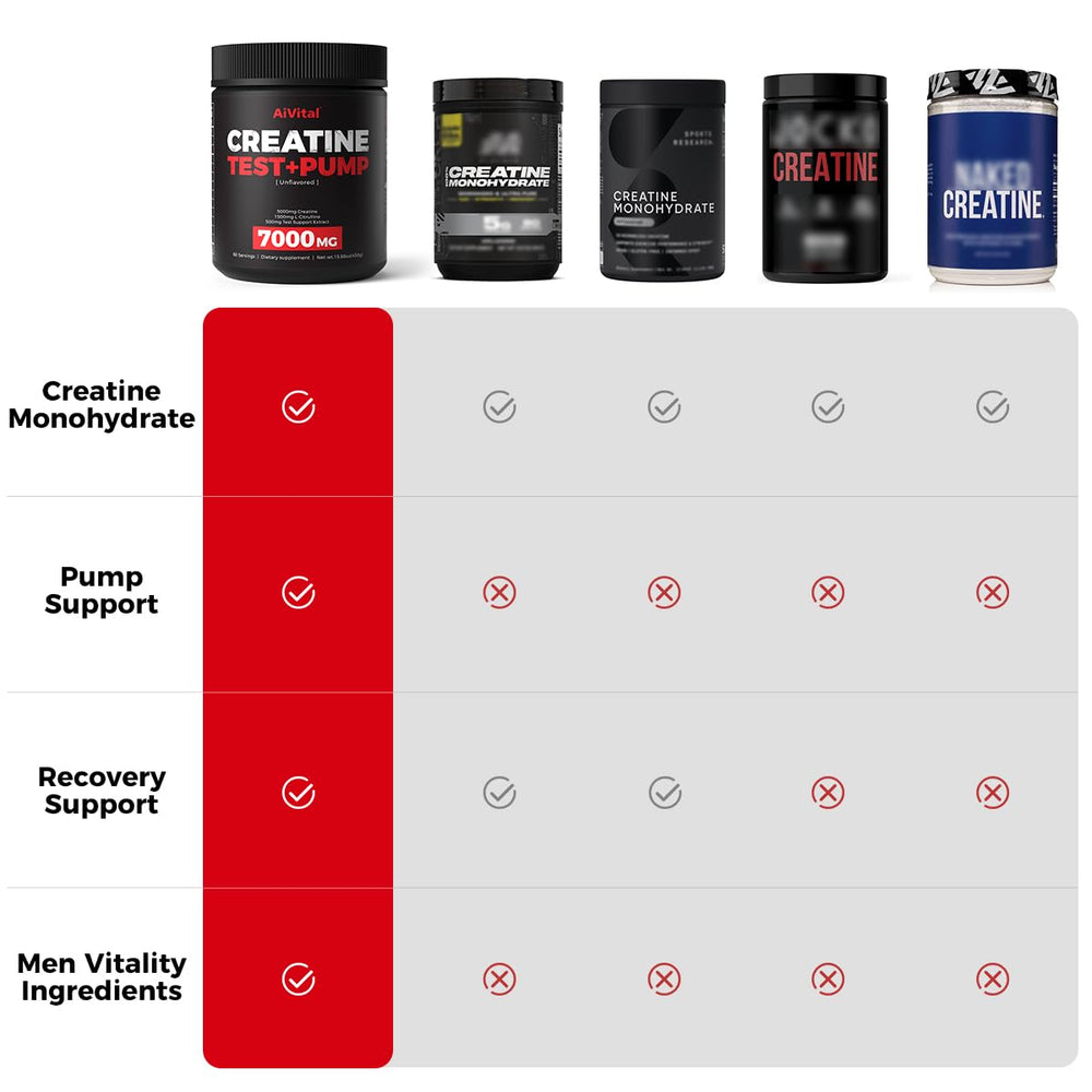 Nutrition panel of AiVital Creatine Powder with Zinc, Boron, and Vitamin D3