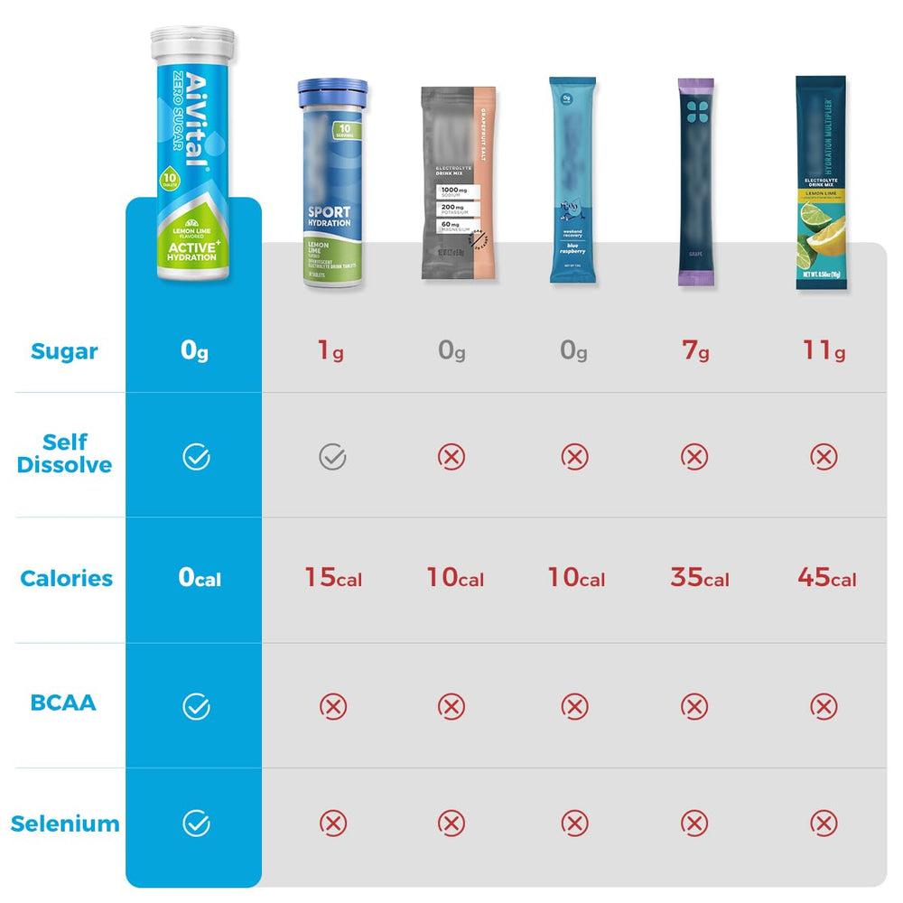 Effervescent fast-dissolve electrolyte formula