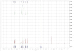 Bulk purity packaging for Akersunder 5-amino-1-methylquinolin-1-ium chloride