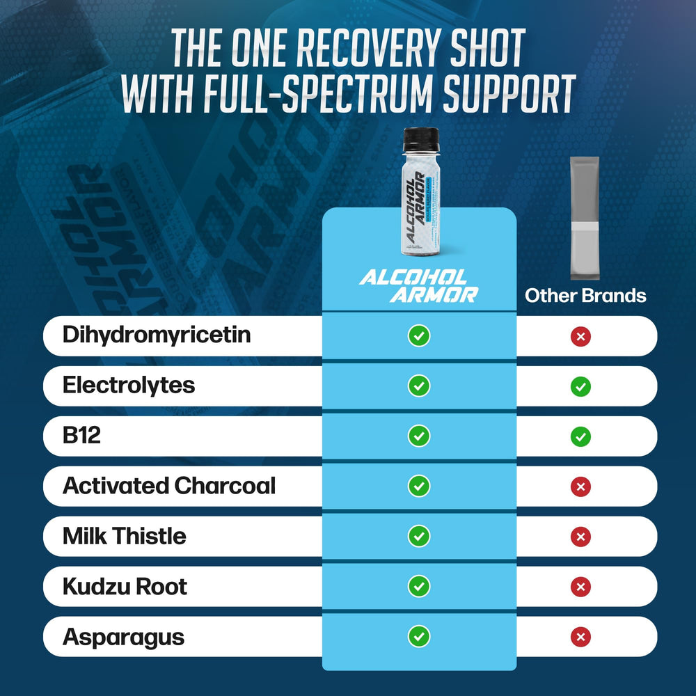 Alcohol Armor Recovery Shot electrolytes graphic signals quick rehydration benefits