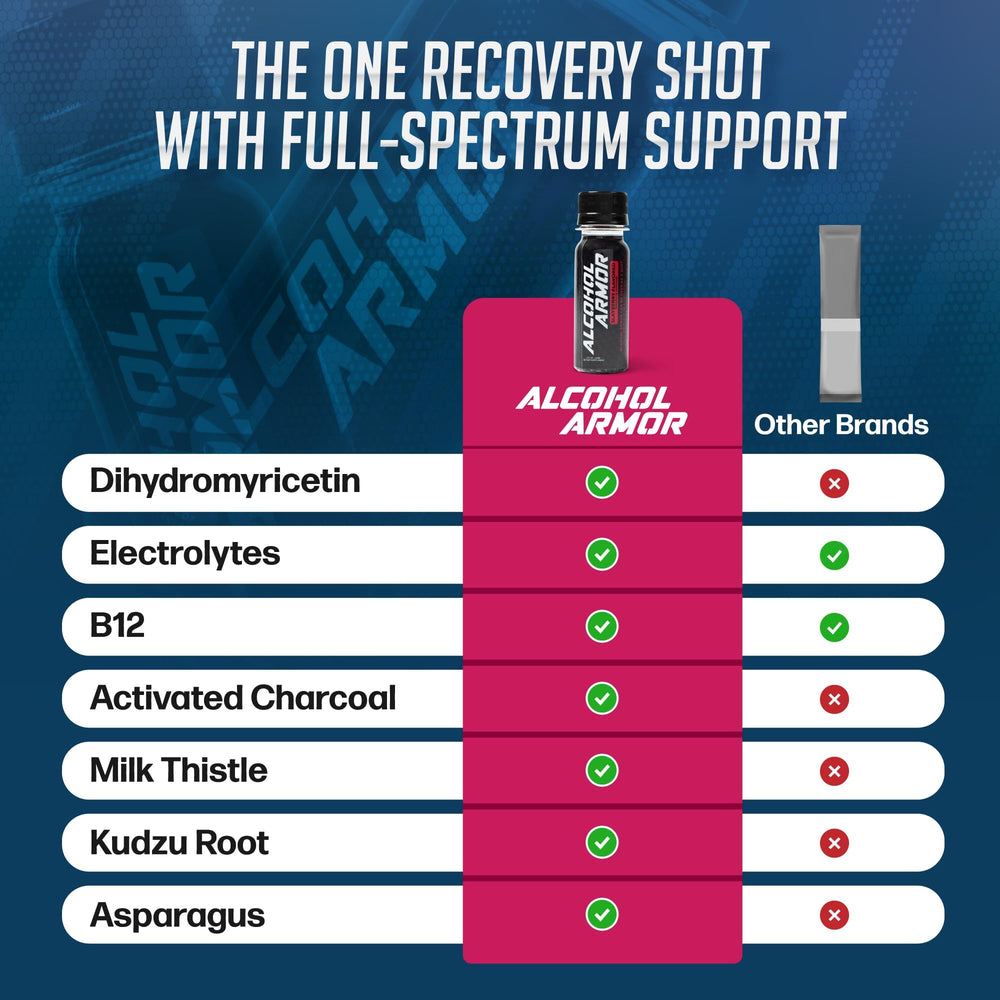 Alcohol Armor Recovery Shot ingredients visual highlighting electrolytes and milk thistle benefits.