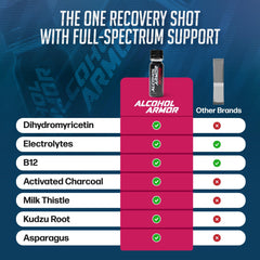 Alcohol Armor Recovery Shot ingredients visual highlighting electrolytes and milk thistle benefits.