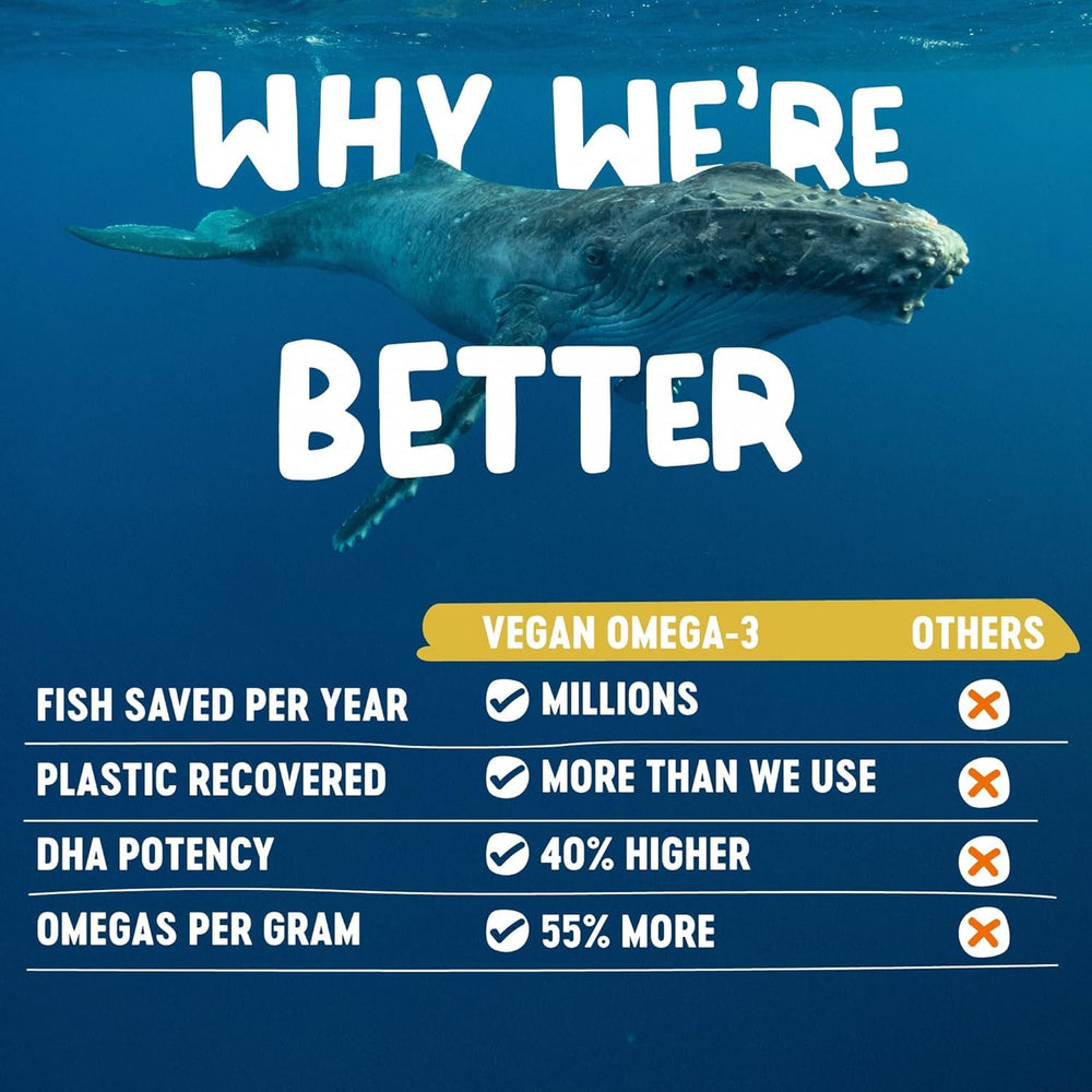 Sustainable algae oil omega-3 with eco-friendly packaging