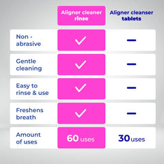 Made in USA seal on ALIGNER Cleaner Rinse packaging