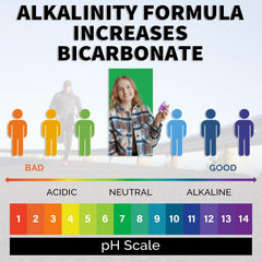 Alkalife pH Balance tablets-90-count highlights easy daily dosing for ongoing pH support.