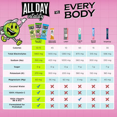 ALL DAY Vitality pickleball electrolyte sticks on-court scene highlight quick-dissolve hydration during rallies.