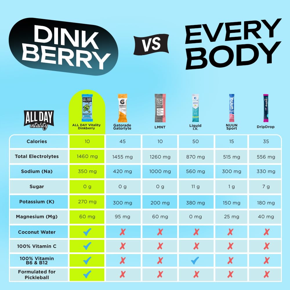 ALL DAY Vitality pickleball on-court action with on-the-spot hydration and energy.