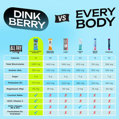 ALL DAY Vitality pickleball on-court action with on-the-spot hydration and energy.