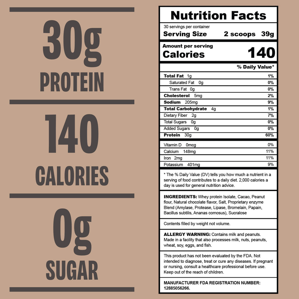 ALL THAT! NUTRITION Chocolate Peanut Butter Protein Powder nutrition facts panel highlights 140 calories and 0 sugar