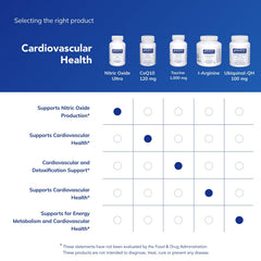 Allergen-free label on Pure Encapsulations product