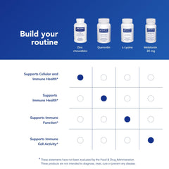 Allergen-free, pure ingredient statement for Zinc Chewables
