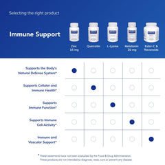 Pure Encapsulations allergen-free, GMO-free packaging
