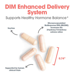 Delivery system stability graphic for DIM