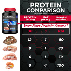 Allmax AllWhey Classic Vanilla shaken in a glass shows creamy texture and mixability