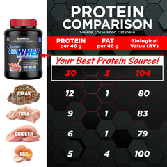 Allmax ALLWHEY Cookies and Cream shaker-mix view highlighting smooth blendability after shaking