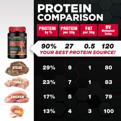 ALLMAX ISOFLEX nutrition label highlights 27g protein per serving.