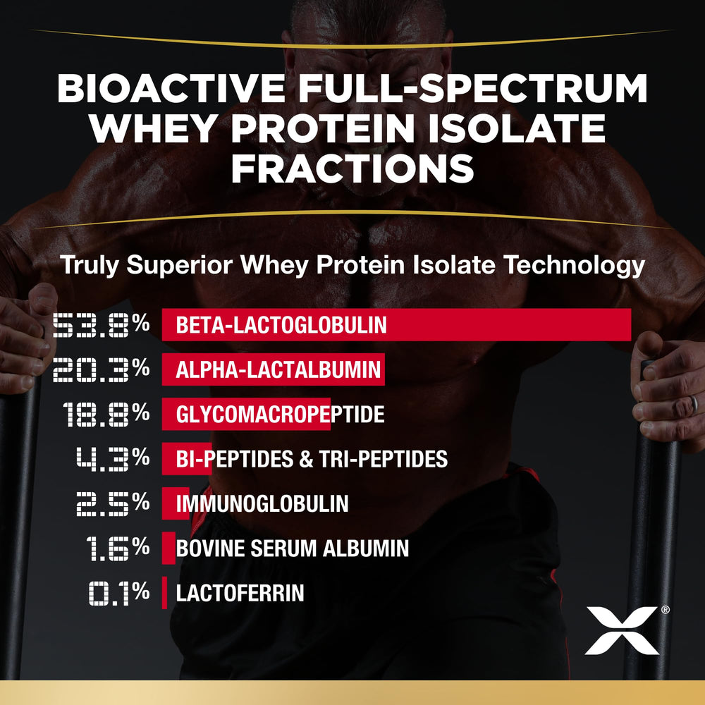 Whey Protein Isolate ingredient listing