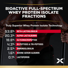 Whey Protein Isolate ingredient listing