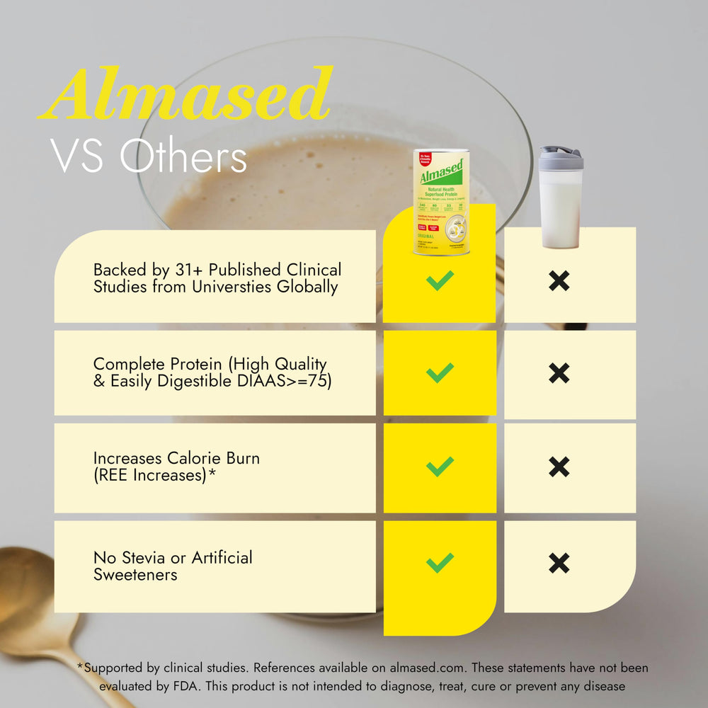 Almased shake is gluten-free and non-GMO