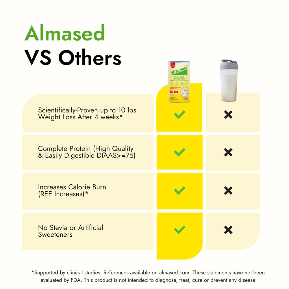 Almased weight-management journey concept illustrating daily protein support