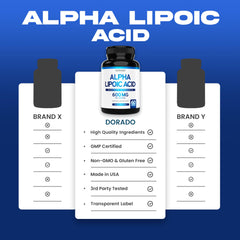 USA-made Alpha Lipoic Acid bottle in GMP facility