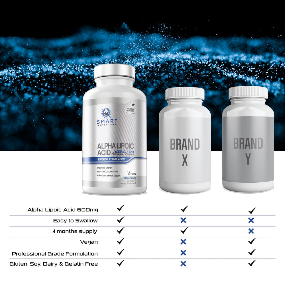 60-day money-back guarantee seal for Alpha Lipoic Acid
