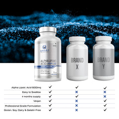 60-day money-back guarantee seal for Alpha Lipoic Acid