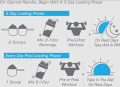 Nutritional information label on Alpha Supps canister