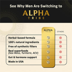 USA-made facility label for Alpha Tribe Multivitamin