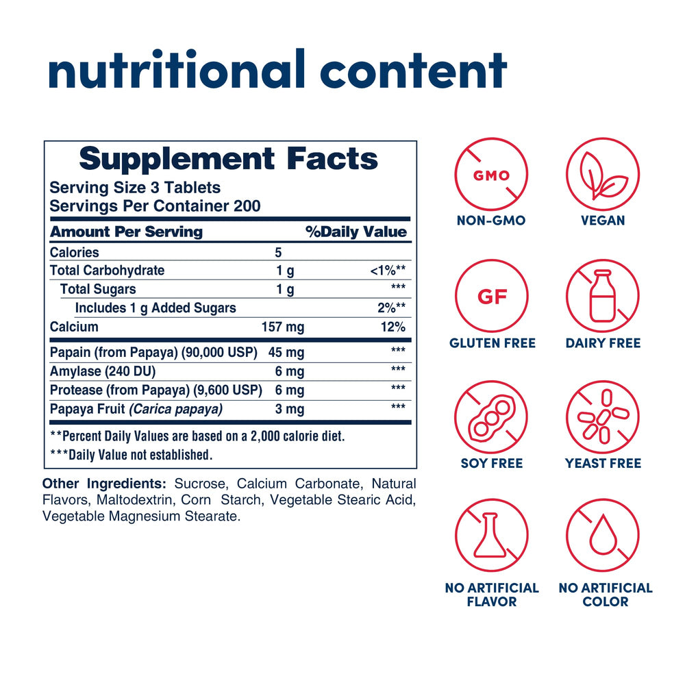 Close-up of Papaya Enzyme chewables