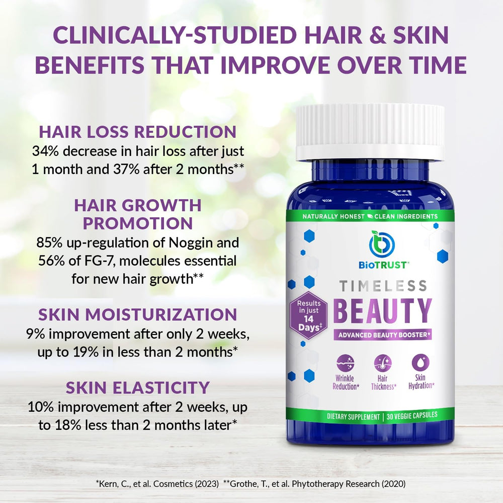 AnaGain Nu natural hair support ingredient