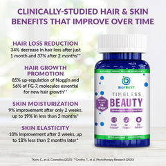 AnaGain Nu natural hair support ingredient