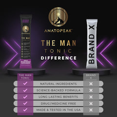 Beet root energy and endurance support