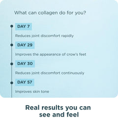 Skincare and nails benefits with collagen pills