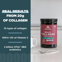 Graphic showing five collagen types from four sources