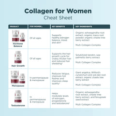 Ancient Nutrition Testosterone Support collagen peptides image emphasizes multi-system collagen for hair, skin, joints.